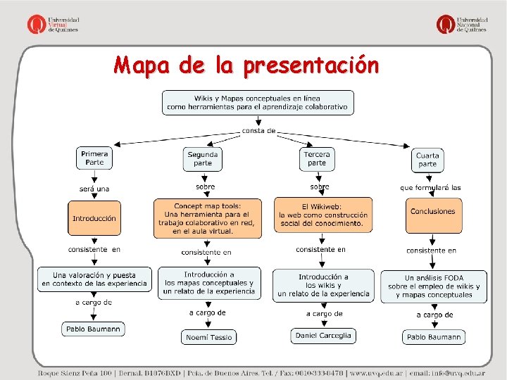 Mapa de la presentación 