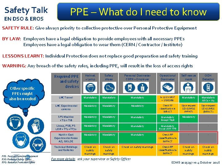 Safety Talk EN DSO & EROS PPE – What do I need to know