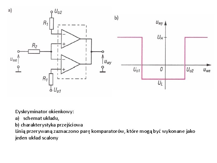 Dyskryminator okienkowy: a) schemat układu, b) charakterystyka przejściowa Linią przerywaną zaznaczono parę komparatorów, które