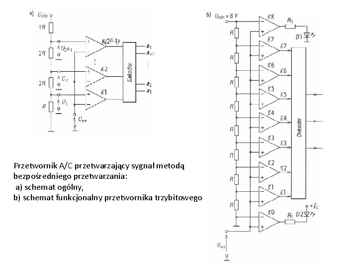 Przetwornik A/C przetwarzający sygnał metodą bezpośredniego przetwarzania: a) schemat ogólny, b) schemat funkcjonalny przetwornika