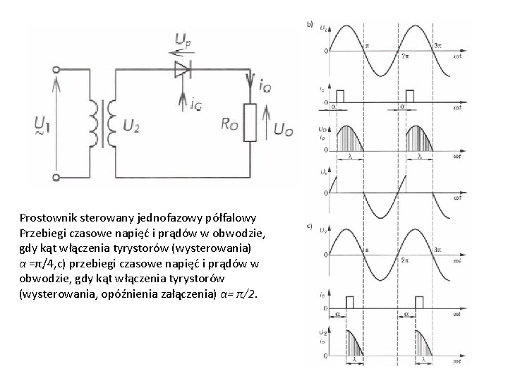 Prostownik sterowany jednofazowy półfalowy Przebiegi czasowe napięć i prądów w obwodzie, gdy kąt włączenia