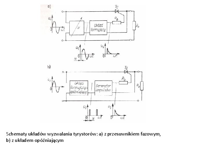Schematy układów wyzwalania tyrystorów: a) z przesuwnikiem fazowym, b) z układem opóźniającym 