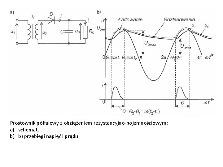 Prostownik półfalowy z obciążeniem rezystancyjno-pojemnościowym: a) schemat, b) b) przebiegi napięć i prądu 