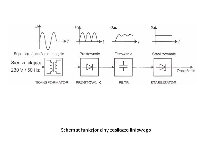 Schemat funkcjonalny zasilacza liniowego 