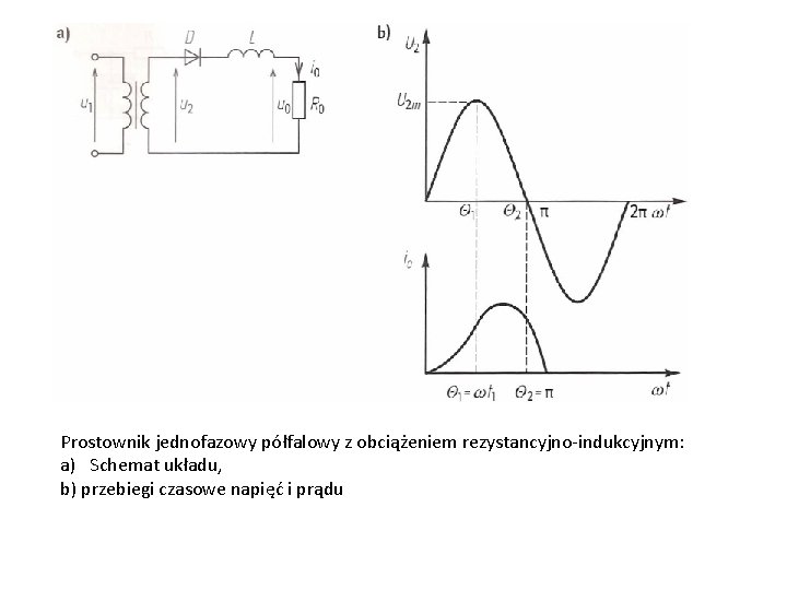 Prostownik jednofazowy półfalowy z obciążeniem rezystancyjno-indukcyjnym: a) Schemat układu, b) przebiegi czasowe napięć i
