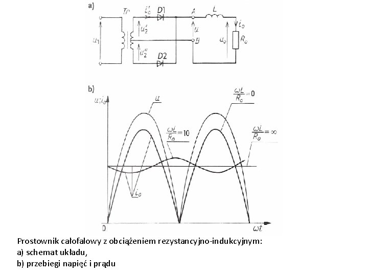 Prostownik całofalowy z obciążeniem rezystancyjno-indukcyjnym: a) schemat układu, b) przebiegi napięć i prądu 
