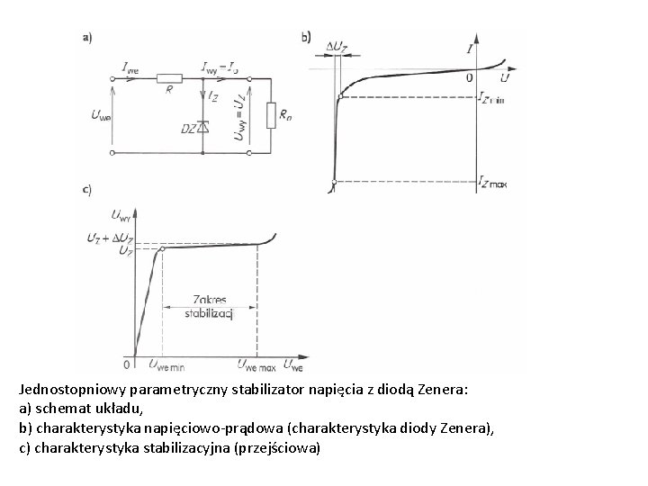 Jednostopniowy parametryczny stabilizator napięcia z diodą Zenera: a) schemat układu, b) charakterystyka napięciowo-prądowa (charakterystyka