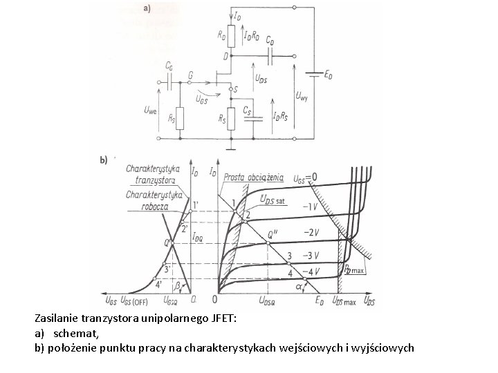 Zasilanie tranzystora unipolarnego JFET: a) schemat, b) położenie punktu pracy na charakterystykach wejściowych i