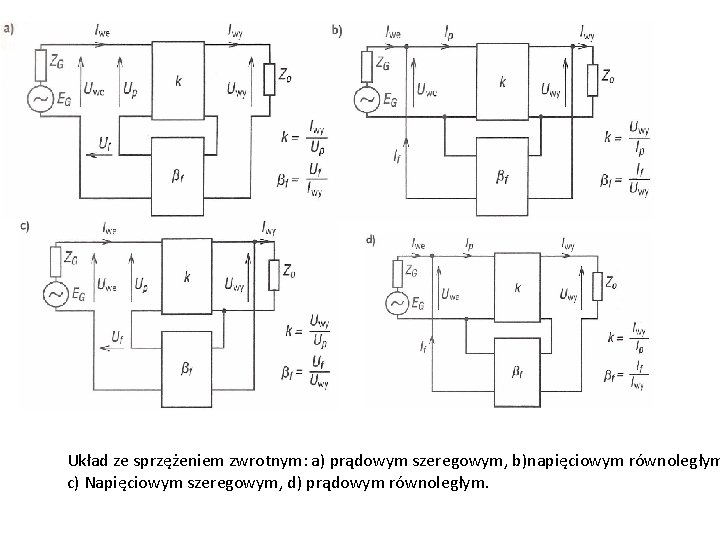 Układ ze sprzężeniem zwrotnym: a) prądowym szeregowym, b)napięciowym równoległym c) Napięciowym szeregowym, d) prądowym