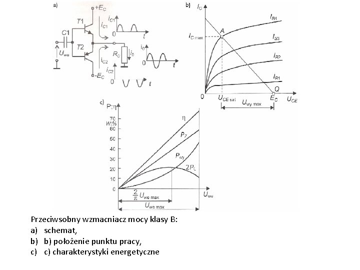 Przeciwsobny wzmacniacz mocy klasy B: a) schemat, b) b) położenie punktu pracy, c) c)