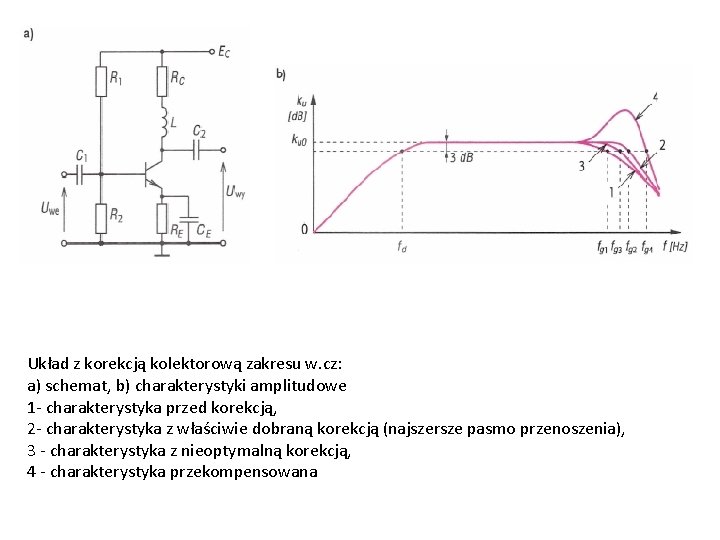 Układ z korekcją kolektorową zakresu w. cz: a) schemat, b) charakterystyki amplitudowe 1 -