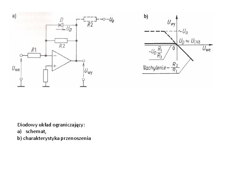 Diodowy układ ograniczający: a) schemat, b) charakterystyka przenoszenia 