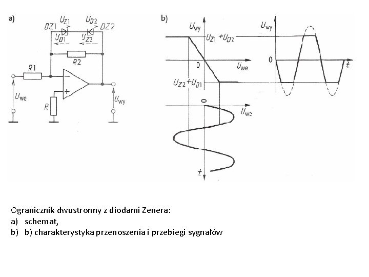 Ogranicznik dwustronny z diodami Zenera: a) schemat, b) b) charakterystyka przenoszenia i przebiegi sygnałów