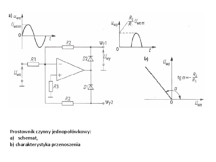 Prostownik czynny jednopołówkowy: a) schemat, b) charakterystyka przenoszenia 