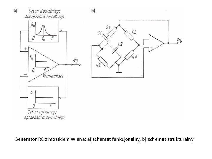 Generator RC z mostkiem Wiena: a) schemat funkcjonalny, b) schemat strukturalny 