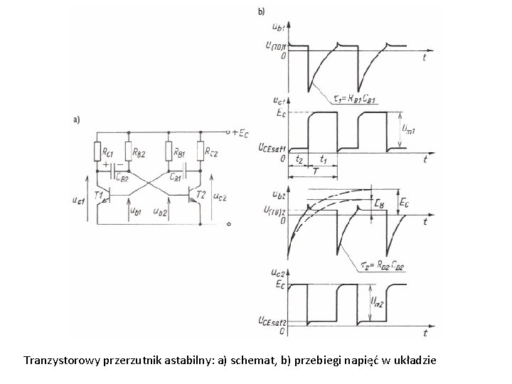 Tranzystorowy przerzutnik astabilny: a) schemat, b) przebiegi napięć w układzie 