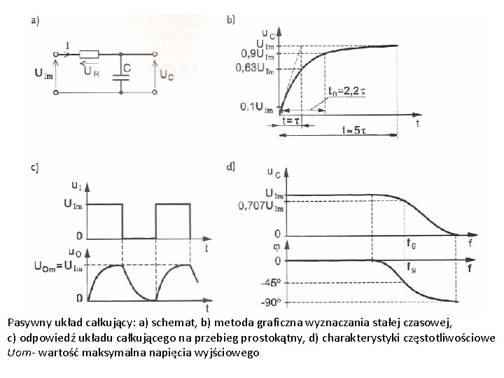 Pasywny układ całkujący: a) schemat, b) metoda graficzna wyznaczania stałej czasowej, c) odpowiedź układu