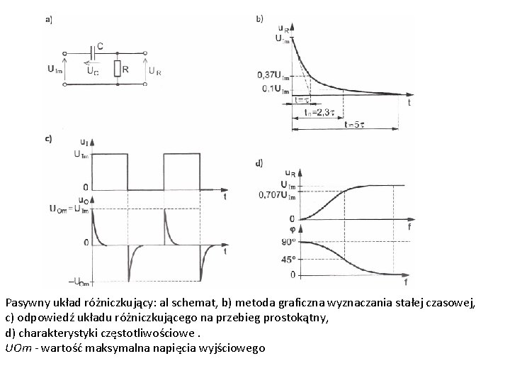 Pasywny układ różniczkujący: al schemat, b) metoda graficzna wyznaczania stałej czasowej, c) odpowiedź układu