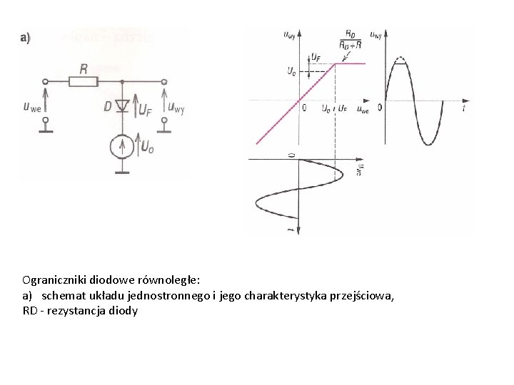 Ograniczniki diodowe równoległe: a) schemat układu jednostronnego i jego charakterystyka przejściowa, RD - rezystancja