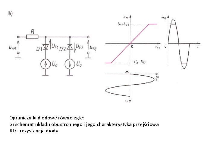 Ograniczniki diodowe równoległe: b) schemat układu obustronnego i jego charakterystyka przejściowa RD - rezystancja