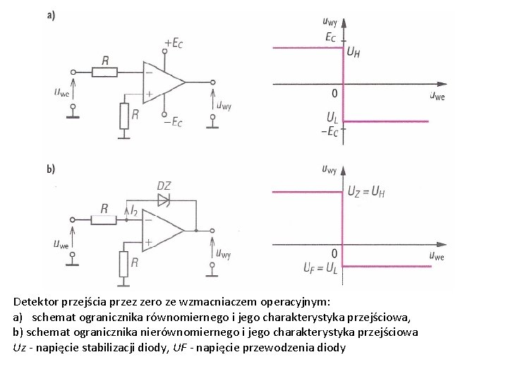 Detektor przejścia przez zero ze wzmacniaczem operacyjnym: a) schemat ogranicznika równomiernego i jego charakterystyka