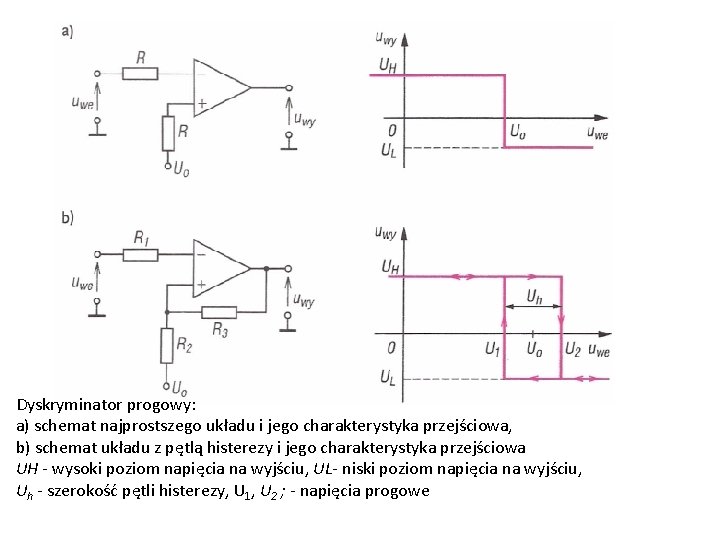 Dyskryminator progowy: a) schemat najprostszego układu i jego charakterystyka przejściowa, b) schemat układu z