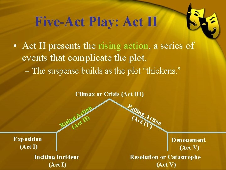 Five-Act Play: Act II • Act II presents the rising action, a series of