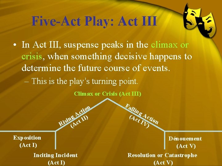Five-Act Play: Act III • In Act III, suspense peaks in the climax or