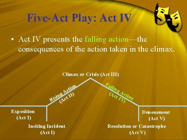 Five-Act Play: Act IV • Act IV presents the falling action—the consequences of the