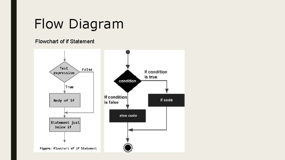 Flow Diagram Flowchart of if Statement 