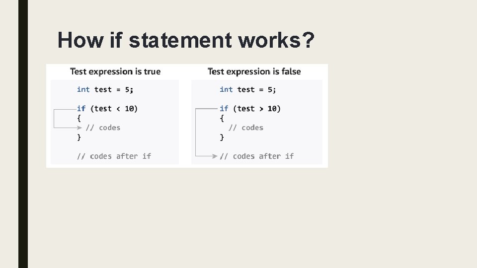 How if statement works? 