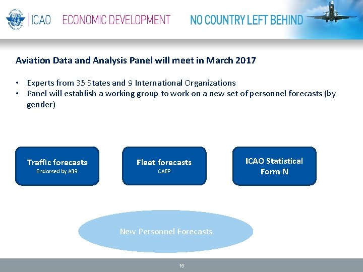 Aviation Data and Analysis Panel will meet in March 2017 • Experts from 35