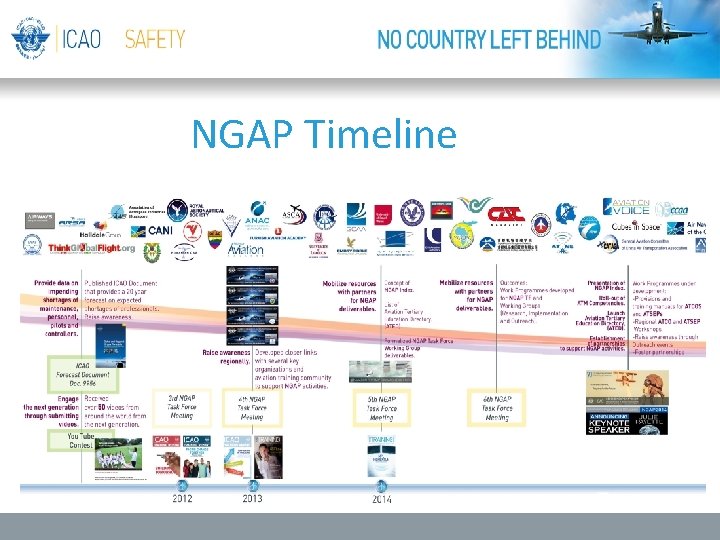 NGAP Timeline 