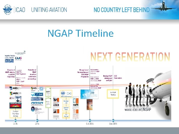 NGAP Timeline 