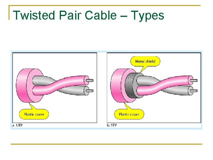 Twisted Pair Cable – Types 