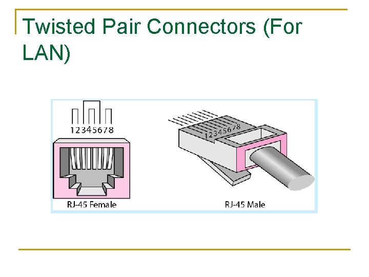 Twisted Pair Connectors (For LAN) 