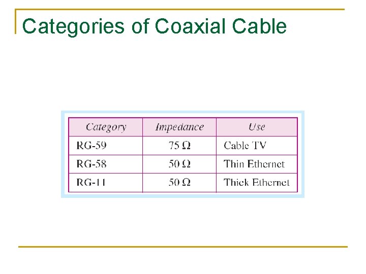 Categories of Coaxial Cable 