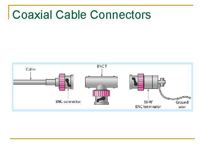 Coaxial Cable Connectors 