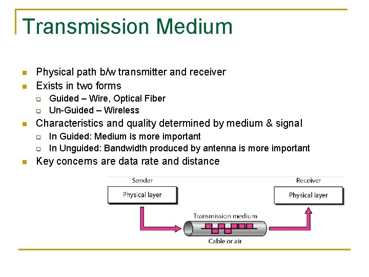 Transmission Medium n n Physical path b/w transmitter and receiver Exists in two forms