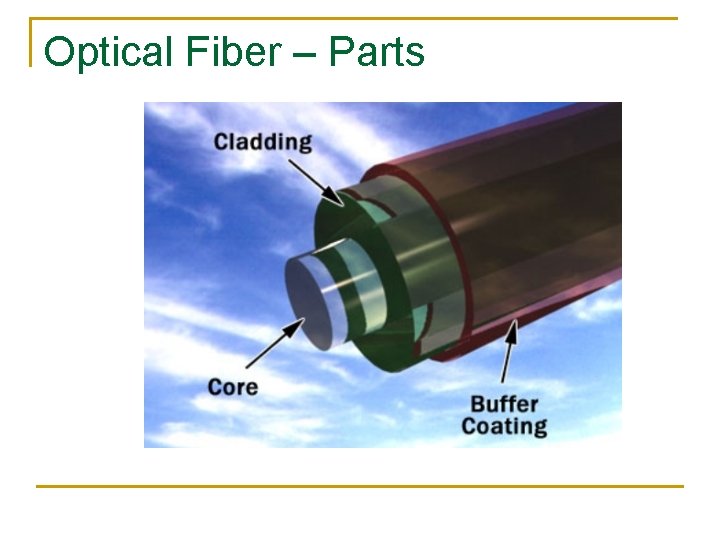 Optical Fiber – Parts 