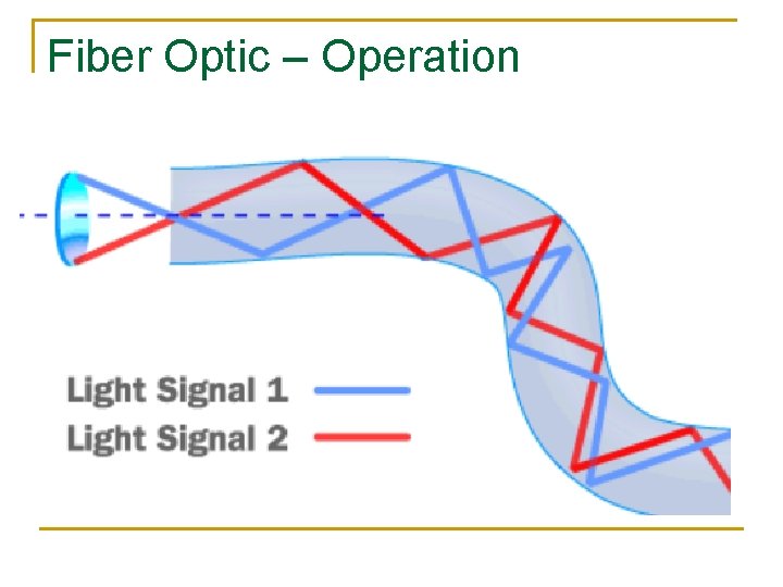 Fiber Optic – Operation 
