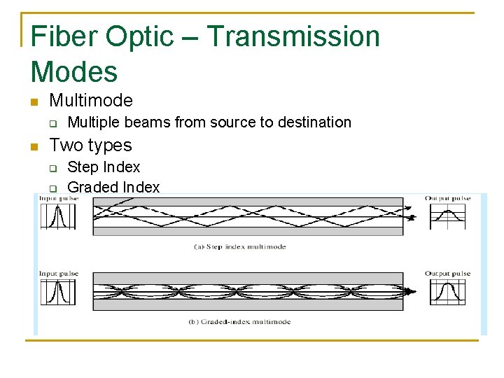 Fiber Optic – Transmission Modes n Multimode q n Multiple beams from source to