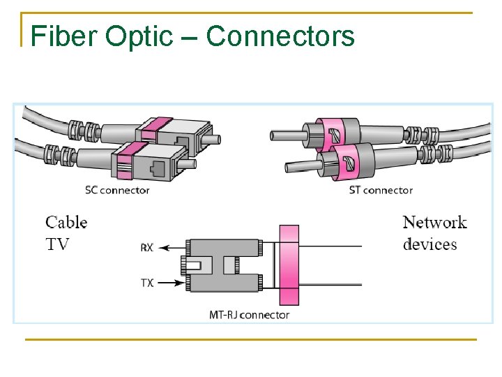 Fiber Optic – Connectors 