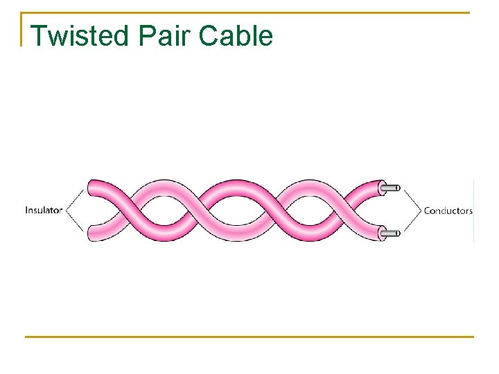 Twisted Pair Cable 