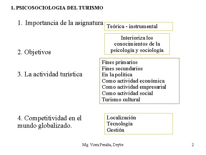1. PSICOSOCIOLOGIA DEL TURISMO 1. Importancia de la asignatura Teórica - instrumental 2. Objetivos