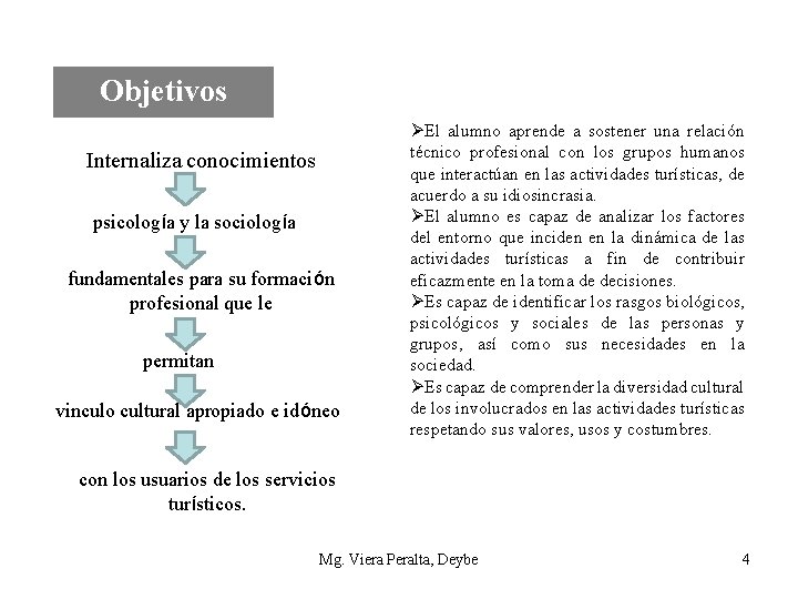 Objetivos Internaliza conocimientos psicología y la sociología fundamentales para su formación profesional que le