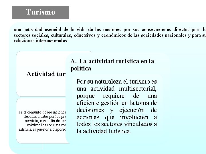 Turismo una actividad esencial de la vida de las naciones por sus consecuencias directas