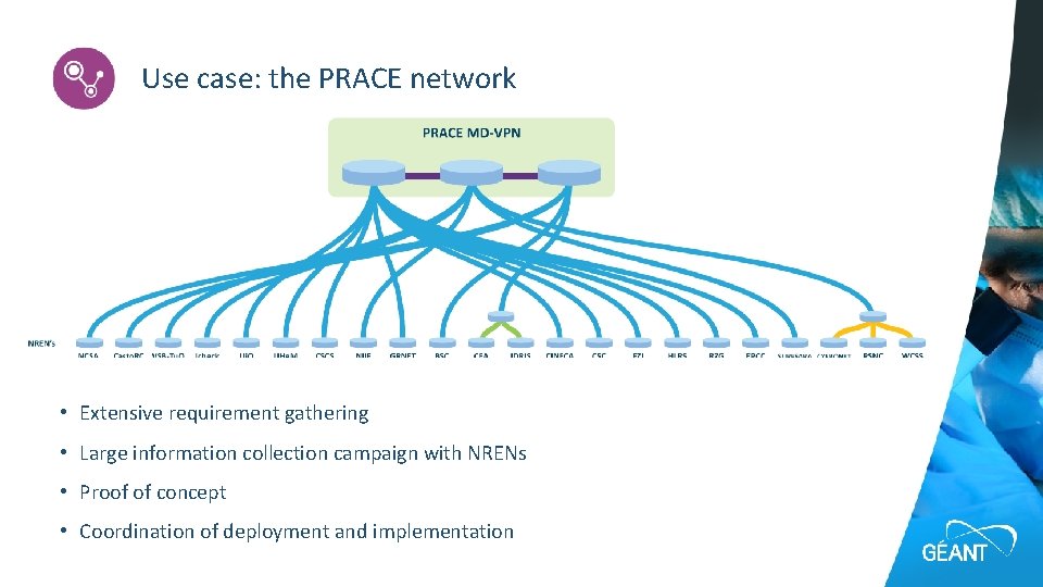 Use case: the PRACE network • Extensive requirement gathering • Large information collection campaign