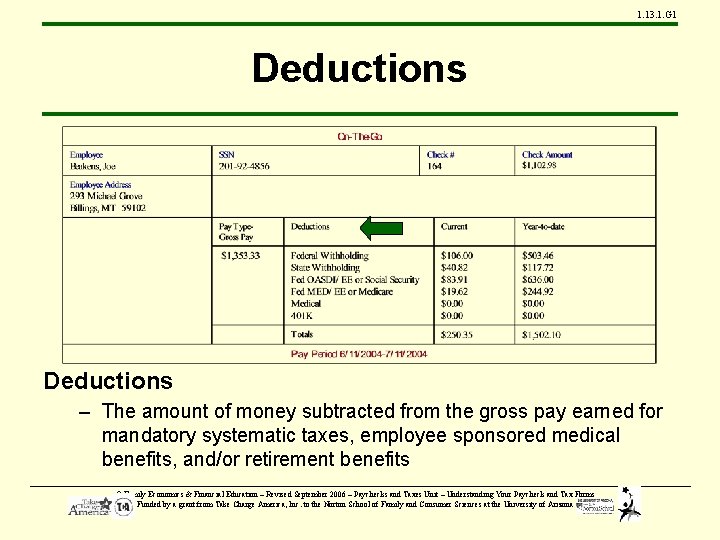 1. 13. 1. G 1 Deductions – The amount of money subtracted from the