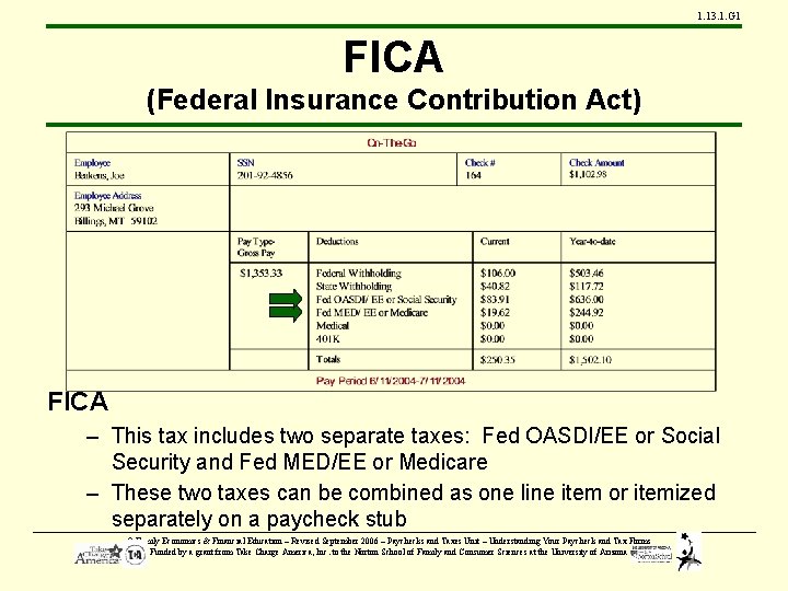 1. 13. 1. G 1 FICA (Federal Insurance Contribution Act) FICA – This tax